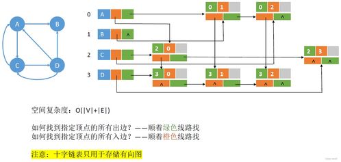 圖的存儲(chǔ)及基本操作在數(shù)據(jù)處理和存儲(chǔ)服務(wù)中的應(yīng)用
