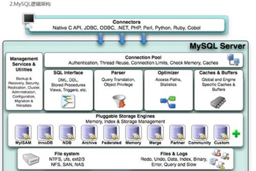 MySQL高級應(yīng)用 索引語法、原理與數(shù)據(jù)處理存儲服務(wù)探析