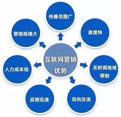 新鄉(xiāng)企業(yè)關(guān)鍵詞自然排名代理解讀與技術(shù)推廣服務(wù)分析